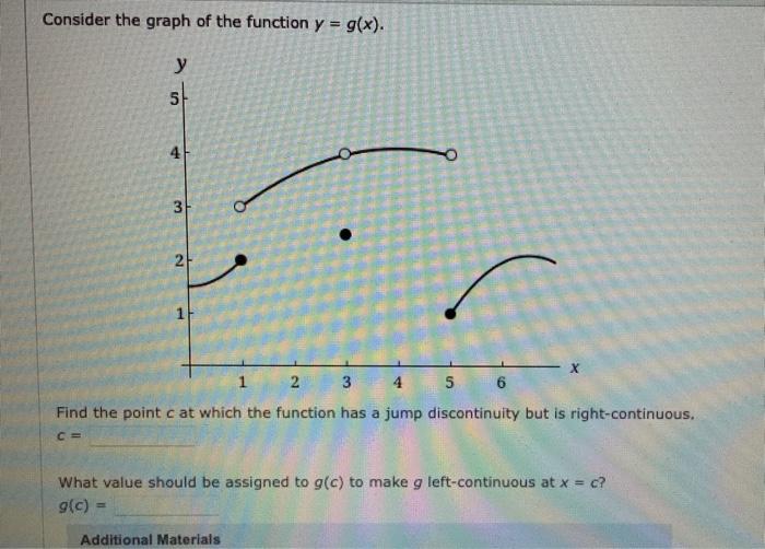 Solved Consider the graph of the function y = g(x). у 5. 4 3 | Chegg.com