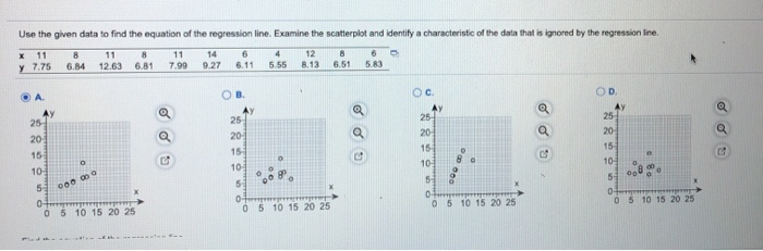 Solved Use the given data to find the equation of the | Chegg.com