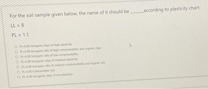 Solved  According To Plasticity Chart: For The Soil Sample 