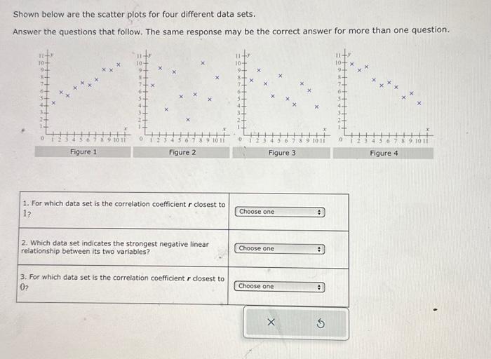 Solved Shown below are the scatter plots for four different | Chegg.com