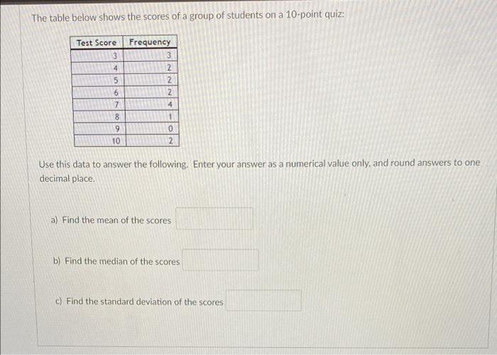 Solved The table below shows the scores of a group of | Chegg.com