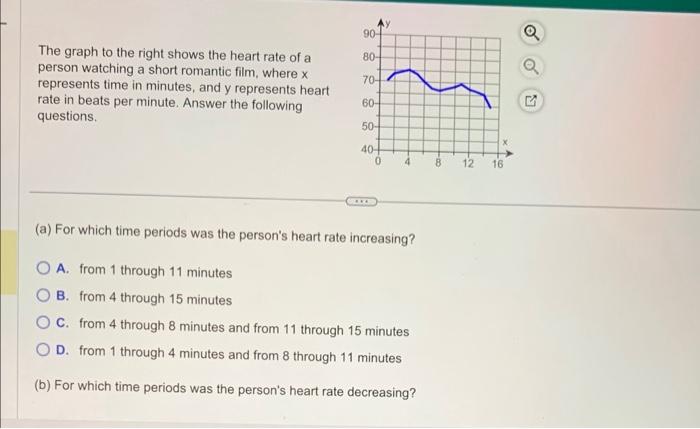Solved The graph to the right shows the heart rate of a | Chegg.com
