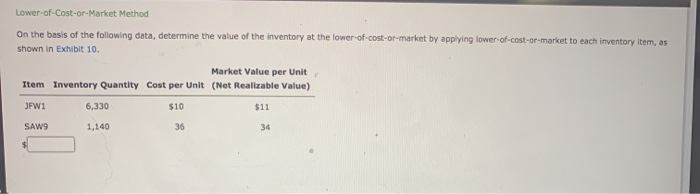 Solved Lower of Cost or Market Method On The Basis Of The Chegg