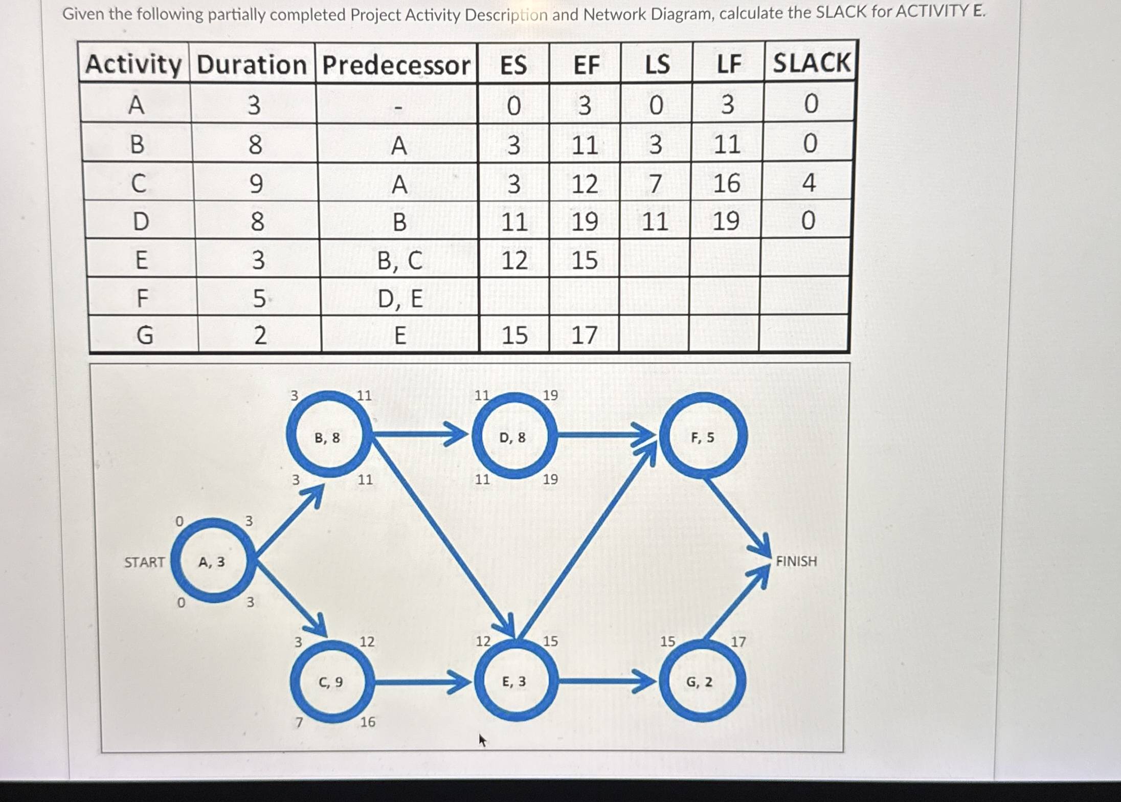[Solved] Given the following partially completed Project Ac