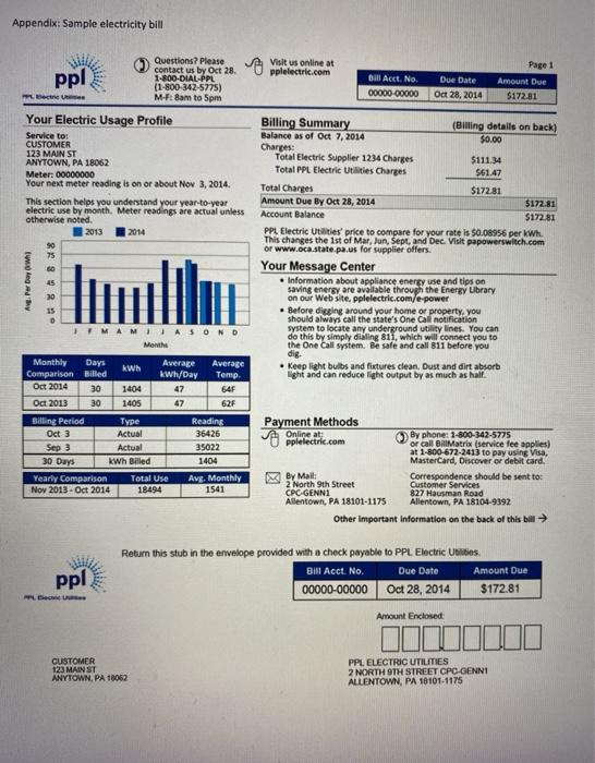 Solved Appendix: Sample electricity bill Visit us online at | Chegg.com