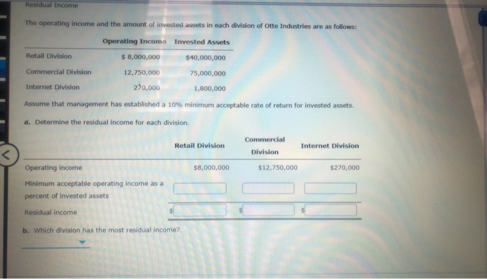 Solved Residual Income The Operating Income And The Amount 1459