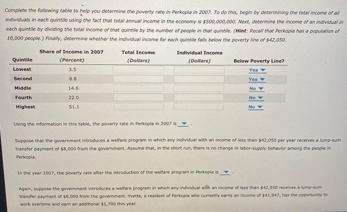 Which Family Earns The Most Income The Least