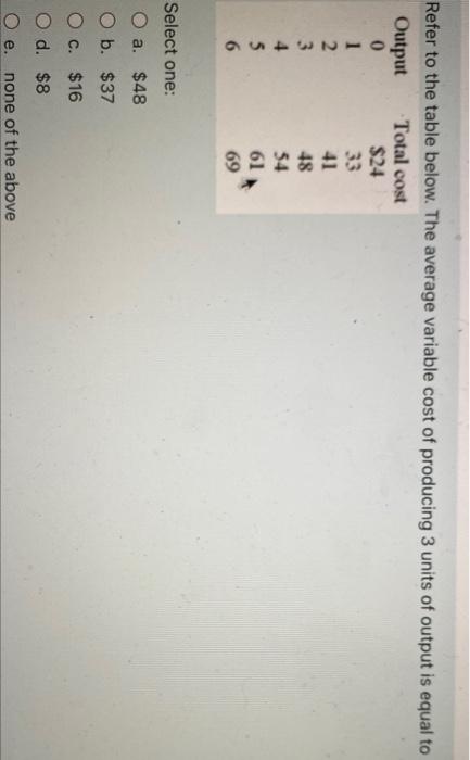 solved-refer-to-the-table-below-the-average-variable-cost-chegg