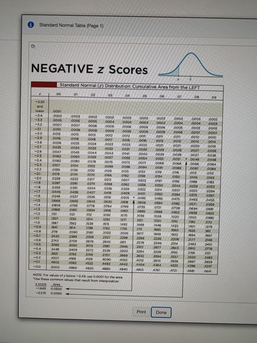 Solved Find the indicated z score. The graph depicts the | Chegg.com