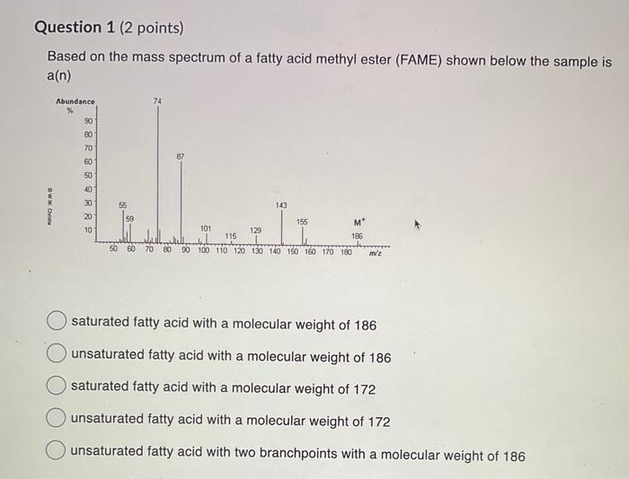 Based on the mass spectrum of a fatty acid methyl ester (FAME) shown below the sample is \( a(n) \)
saturated fatty acid with