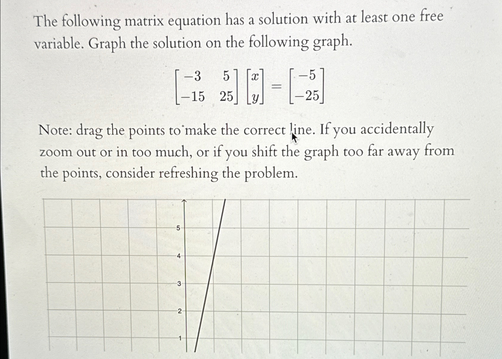 Solved The following matrix equation has a solution with at | Chegg.com