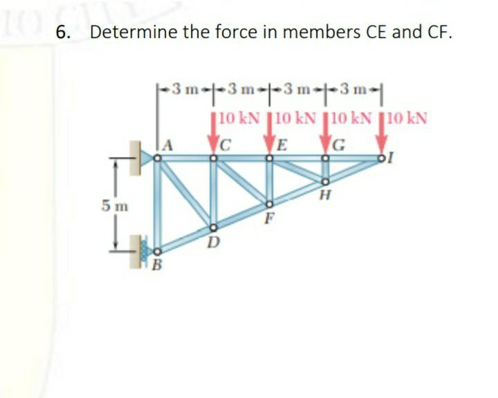 Solved 6. Determine the force in members CE and CF. -3 | Chegg.com