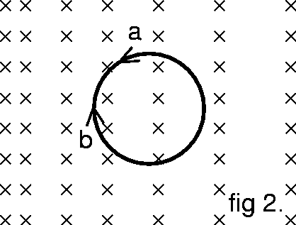 Solved The figures below show two different situations where | Chegg.com