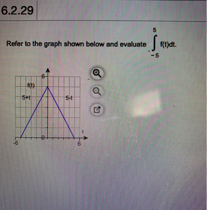 Solved 6.2.29 Refer to the graph shown below and evaluate | Chegg.com