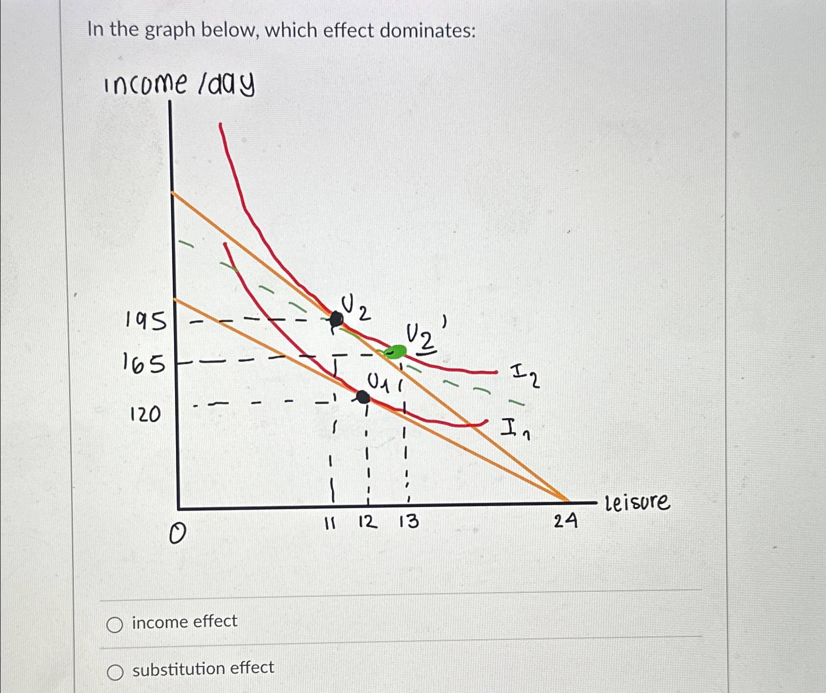 Solved In the graph below, which effect dominates:income | Chegg.com