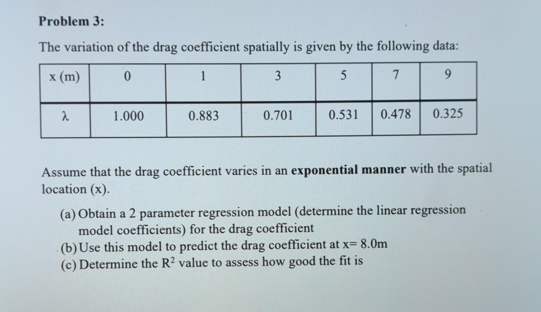 Solved Problem 3: The variation of the drag coefficient | Chegg.com