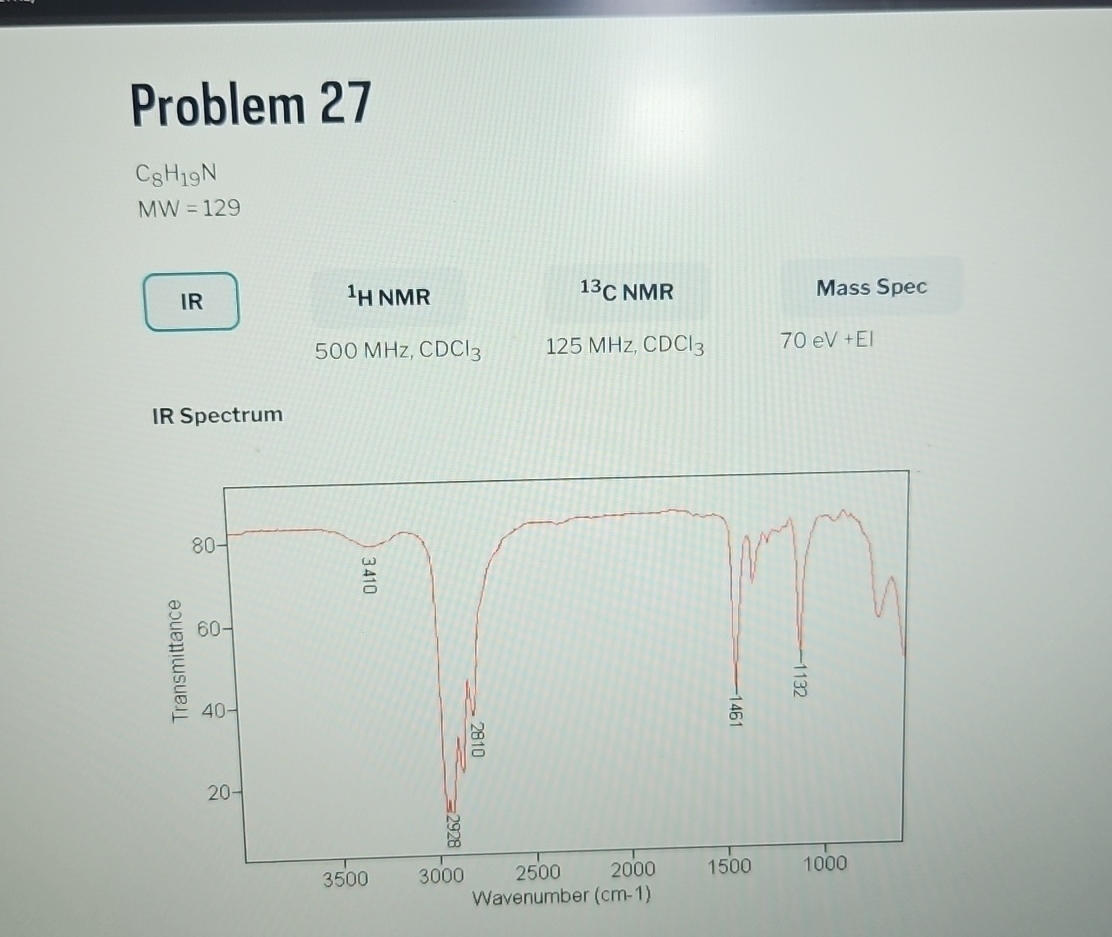 Problem 27C8H19NMW=129Complete the IR Spectra by | Chegg.com