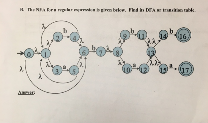 Solved B. The NFA For A Regular Expression Is Given Below. | Chegg.com