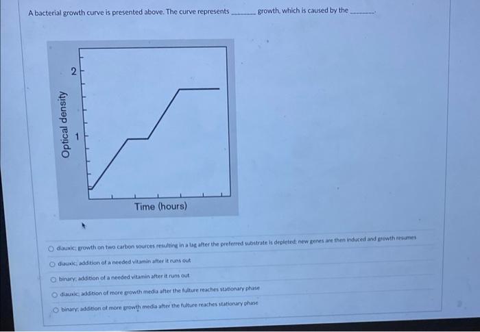 Solved A bacterial growth curve is presented above. The | Chegg.com