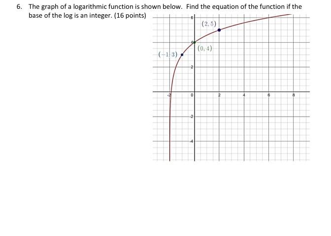 Solved 6. The graph of a logarithmic function is shown | Chegg.com