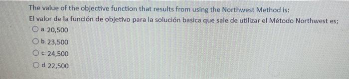 The value of the objective function that results from using the Northwest Method is: El valor de la función de objetivo para