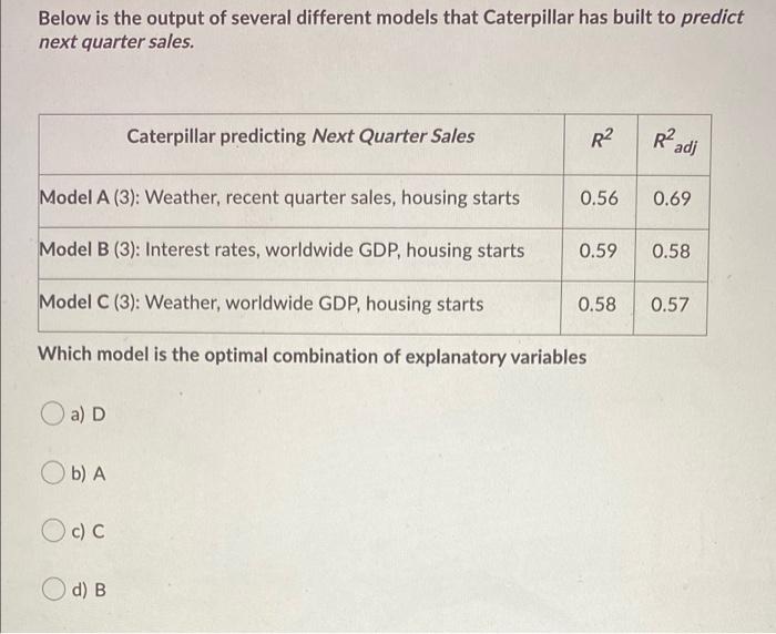 Solved Below is the output of several different models that | Chegg.com