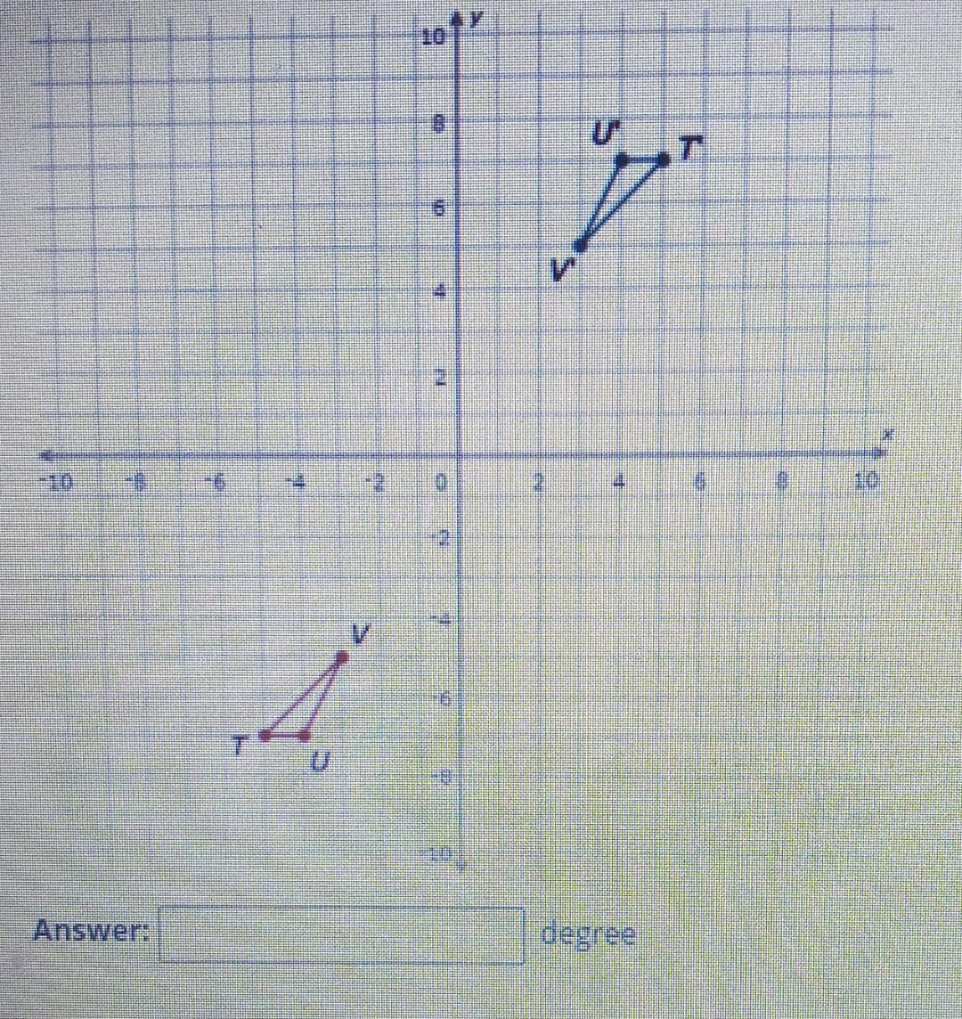 Solved The following figure represents the rotation angle | Chegg.com