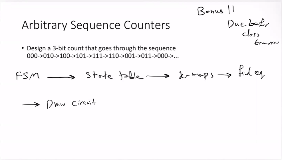 Arbitrary Sequence CountersDesign a 3 -bit count that | Chegg.com