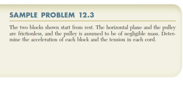 Solved SAMPLE PROBLEM 12.3 The two blocks shown start from | Chegg.com