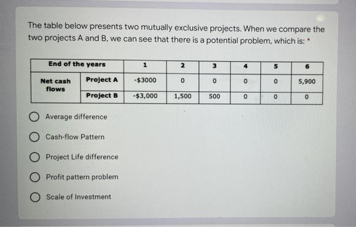 Solved The table below presents two mutually exclusive | Chegg.com