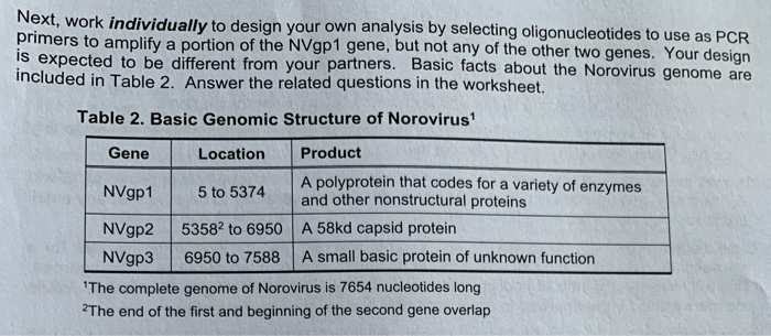 B. PCR As A Diagnostic Tool: 1. Attach Your Appendix | Chegg.com