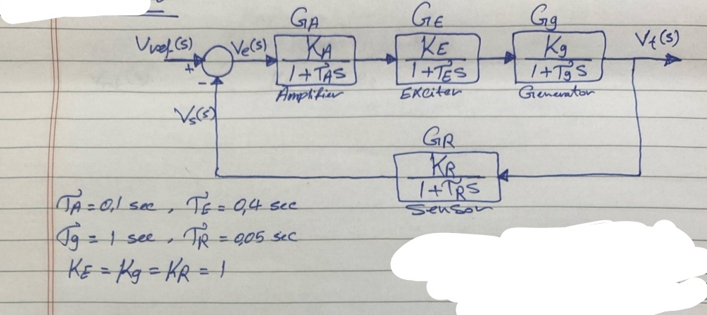 Solved Example: In the block diagram of the AVR system and | Chegg.com