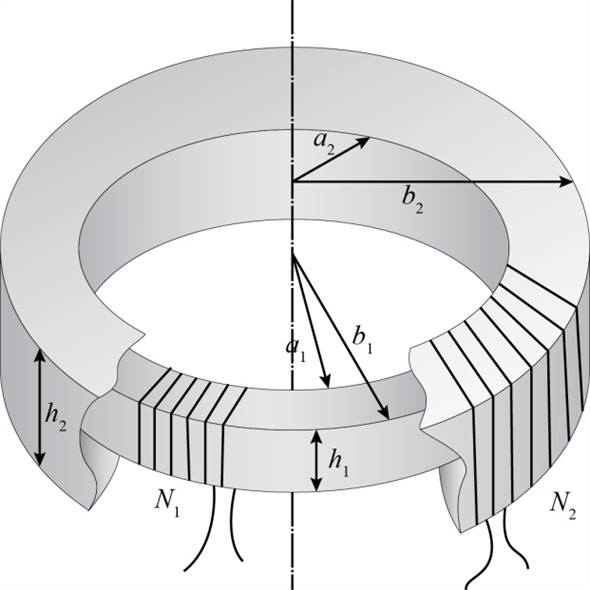 what is typical coupling coefficient for a toroid