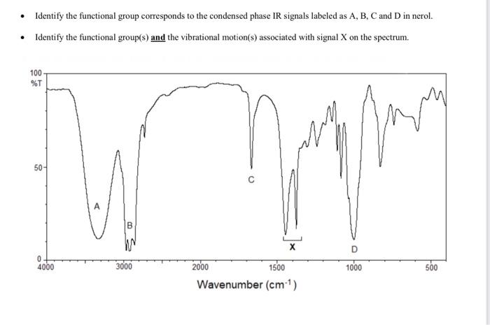 • Identify the functional group corresponds to the condensed phase IR signals labeled as A, B, C and D in nerol.
• Identify t