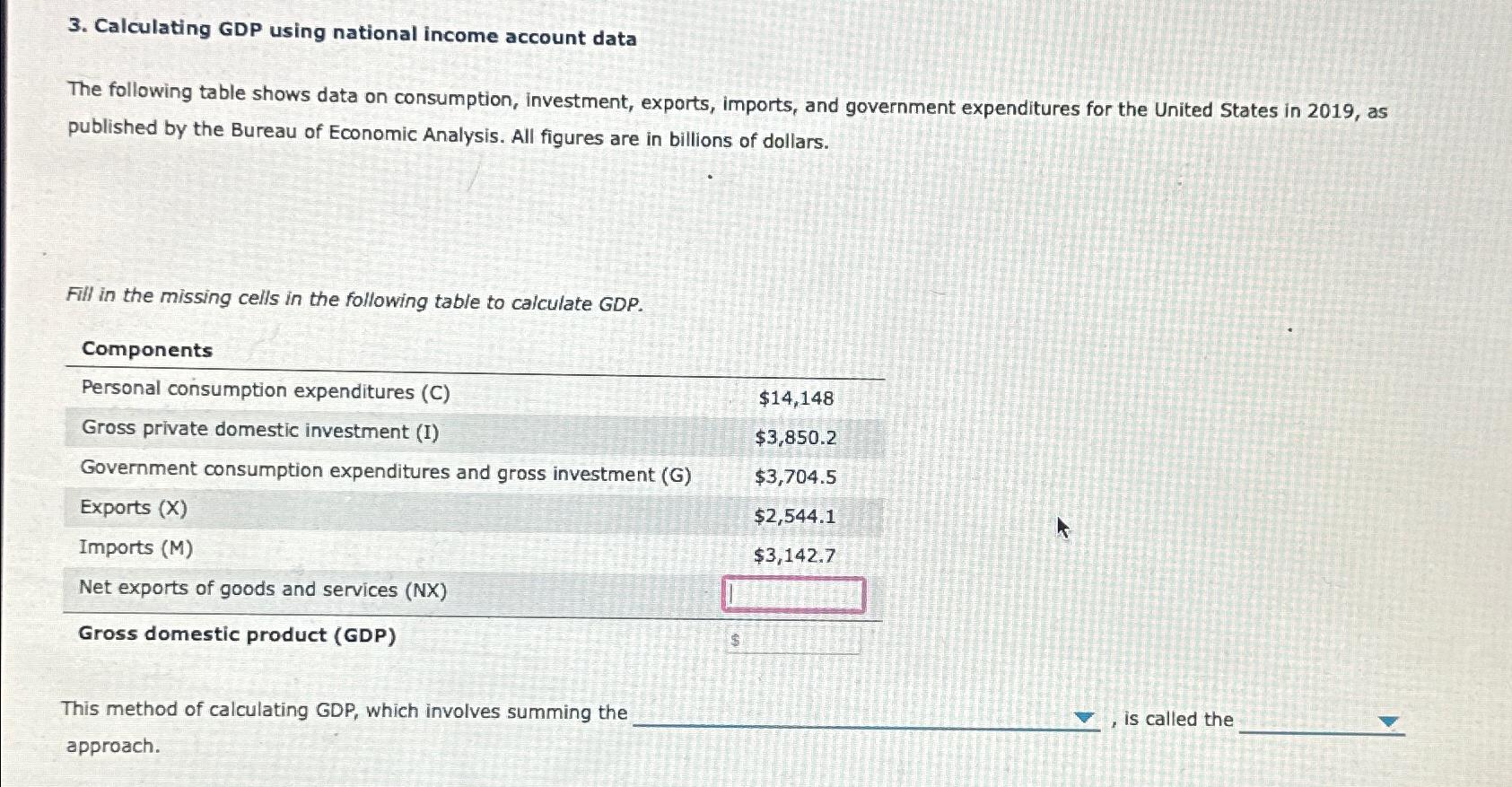 Solved Calculating GDP using national income account dataThe | Chegg.com