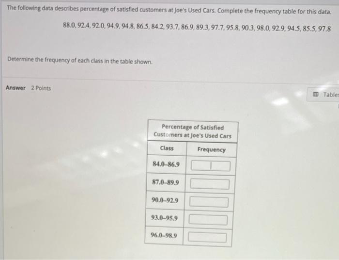 Solved The following data describes percentage of satisfied
