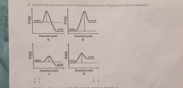 Solved The following energy profiles for four different | Chegg.com
