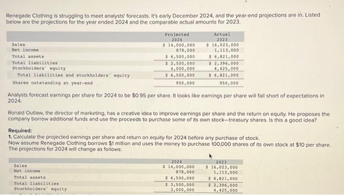 Solved Renegade Clothing Is Struggling To Meet Analysts 9870