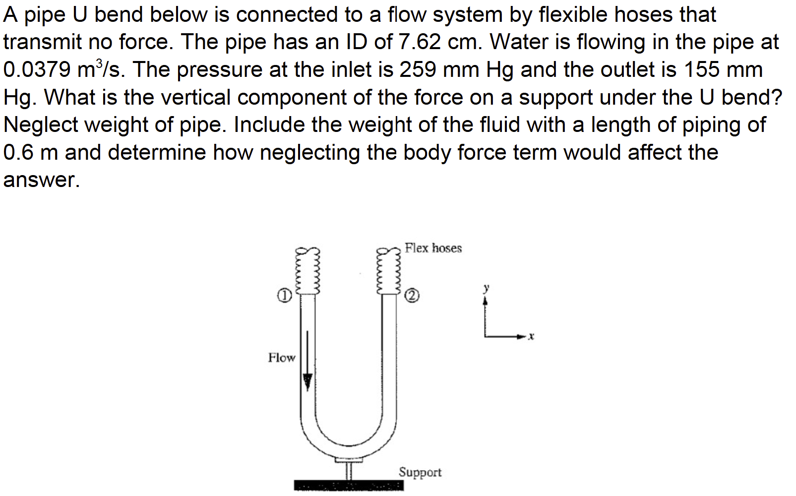 A pipe U bend below is connected to a flow system by