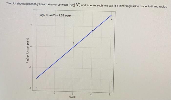 The plot shows reasonably linear behavior between | Chegg.com