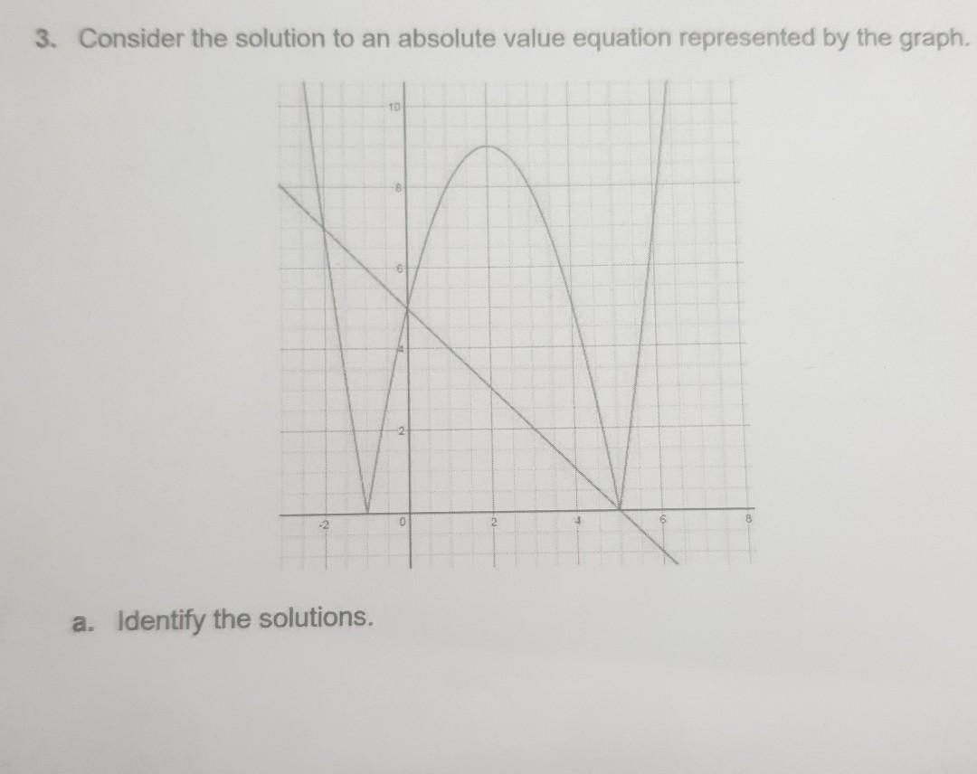 Solved 3. Consider the solution to an absolute value | Chegg.com