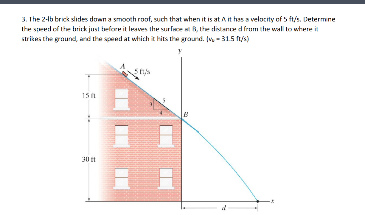 Solved The 2-lb ﻿brick slides down a smooth roof, such that | Chegg.com