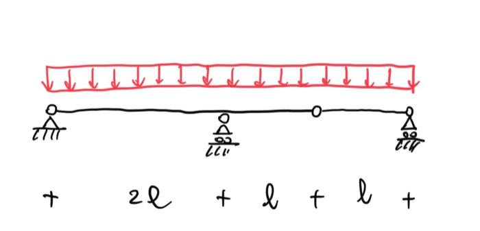 Solved Draw the internal force diagram . (N,V e M) reaction | Chegg.com