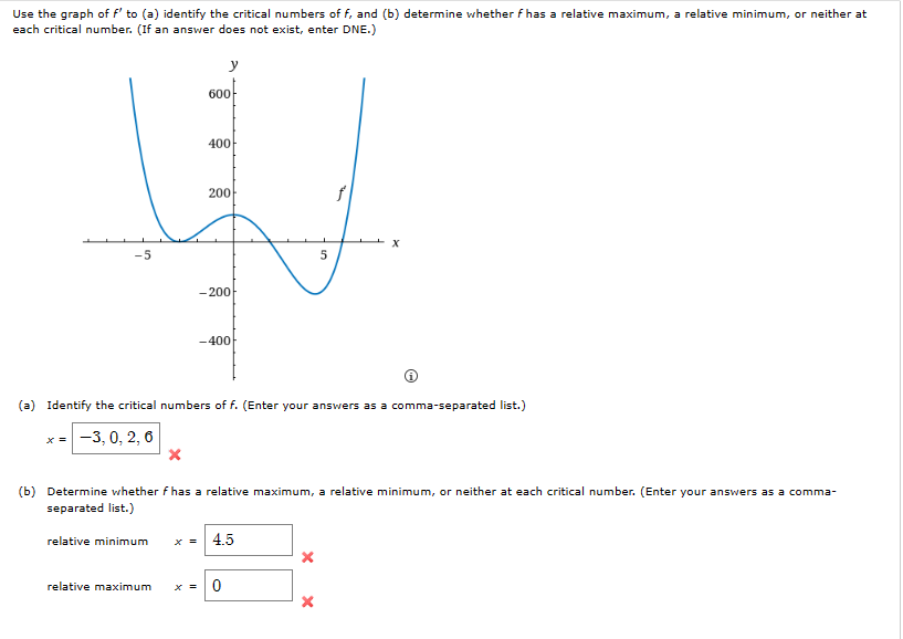 Solved Use the graph of f' ﻿to (a) ﻿identify the critical | Chegg.com
