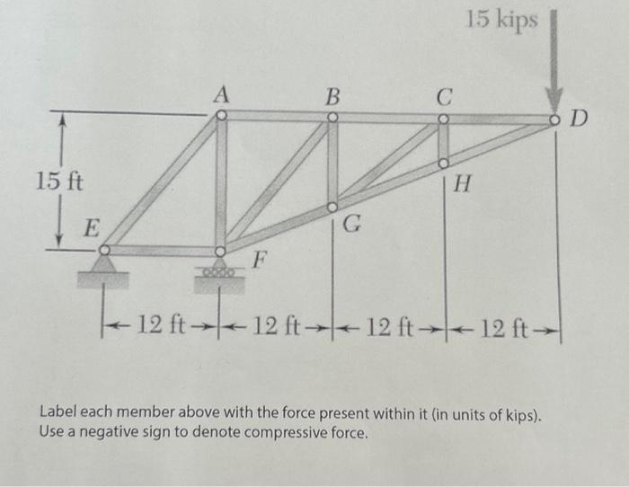 Solved Label each member above with the force present within | Chegg.com