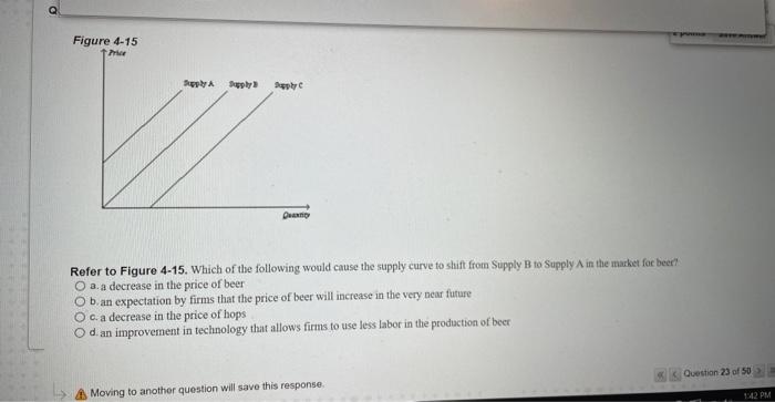 Solved Refer to Figure 4-15. Which of the following would | Chegg.com