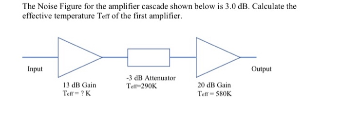 Solved The Noise Figure for the amplifier cascade shown | Chegg.com