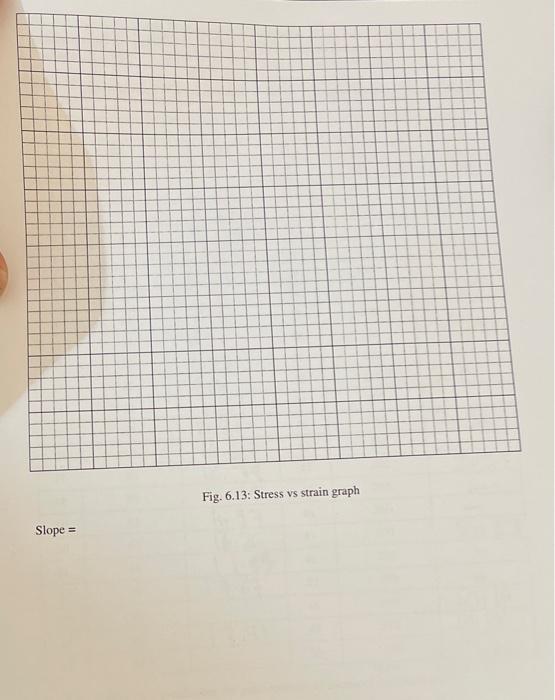 Solved Modulus of Rigidity or Shear Modulus (G) The modulus | Chegg.com