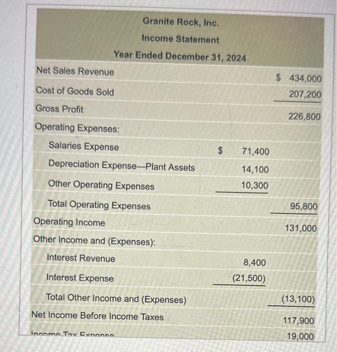 Solved The 2024 Income Statement And Comparative Balance Chegg Com   Image