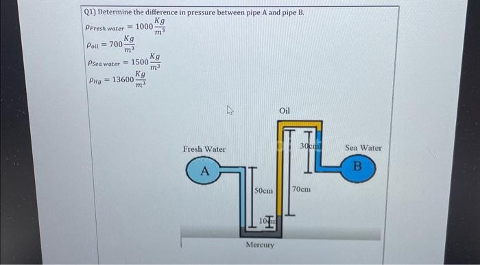 Q1) Determine the difference in pressure between pipe | Chegg.com
